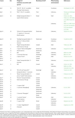 Phenotyping for QTL identification: A case study of resistance to Plasmopara viticola and Erysiphe necator in grapevine